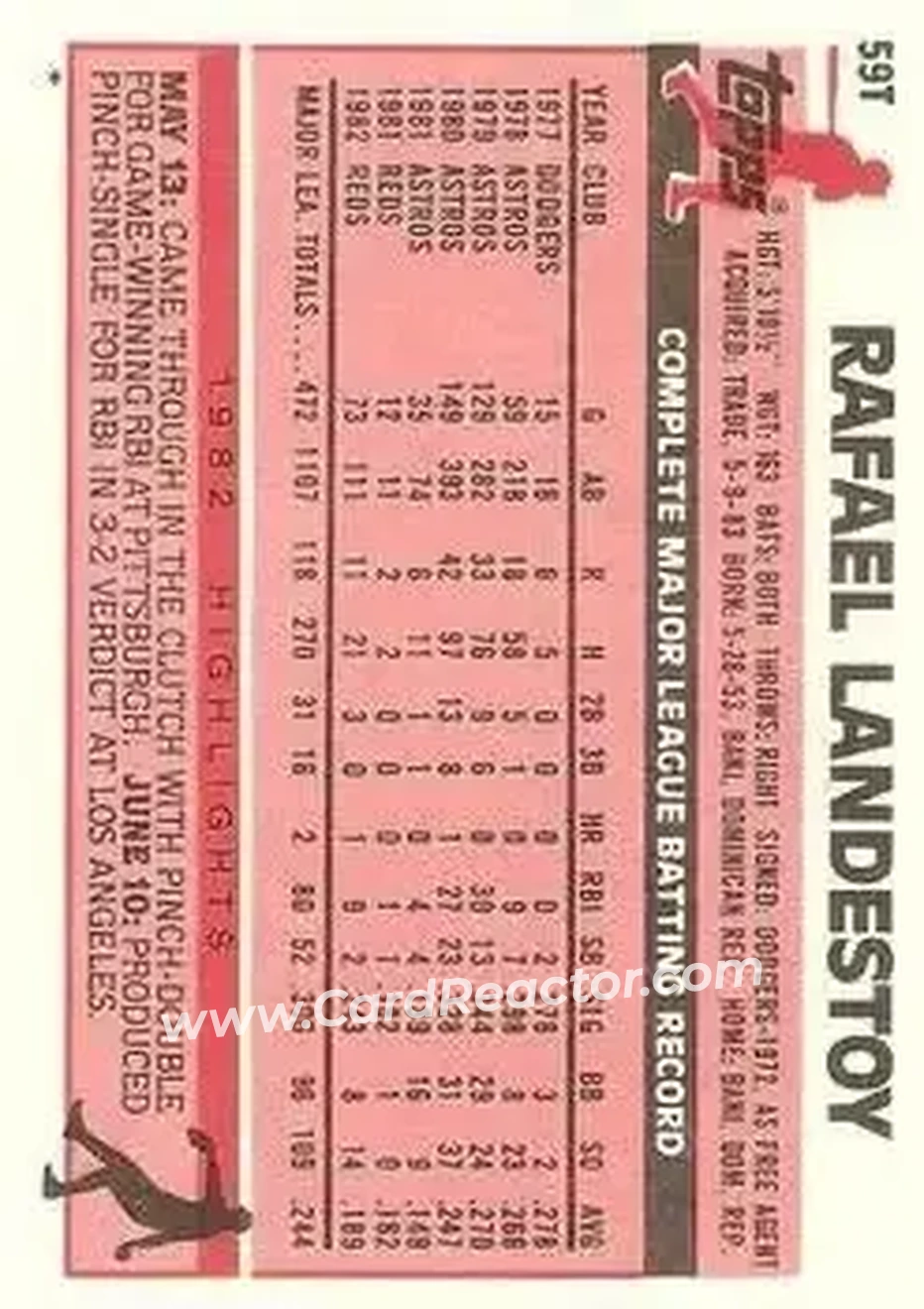 1983 Topps Traded #59T - Rafael Landestoy - Los Angeles Dodgers - Back