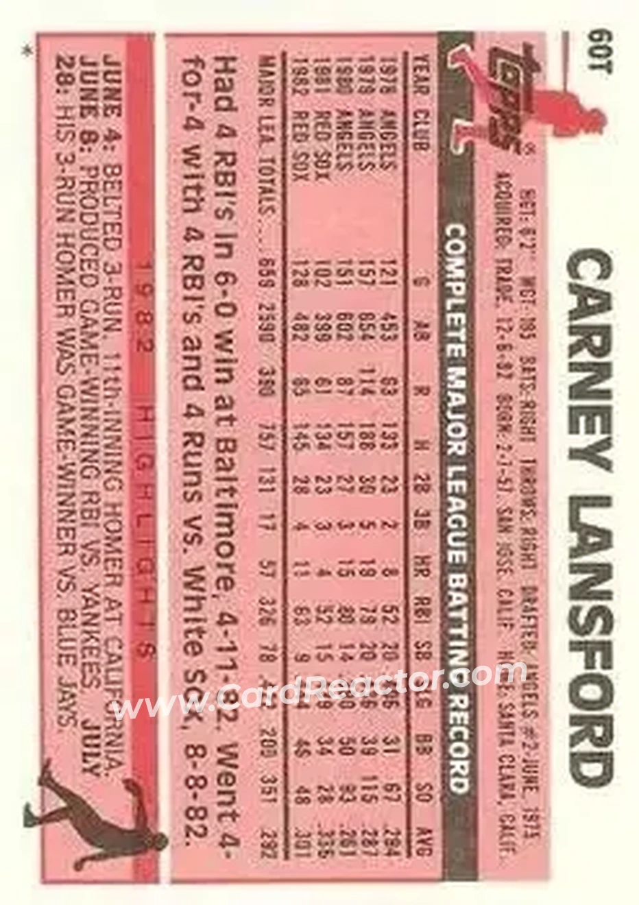 1983 Topps Traded #60T - Carney Lansford - Oakland Athletics - Back