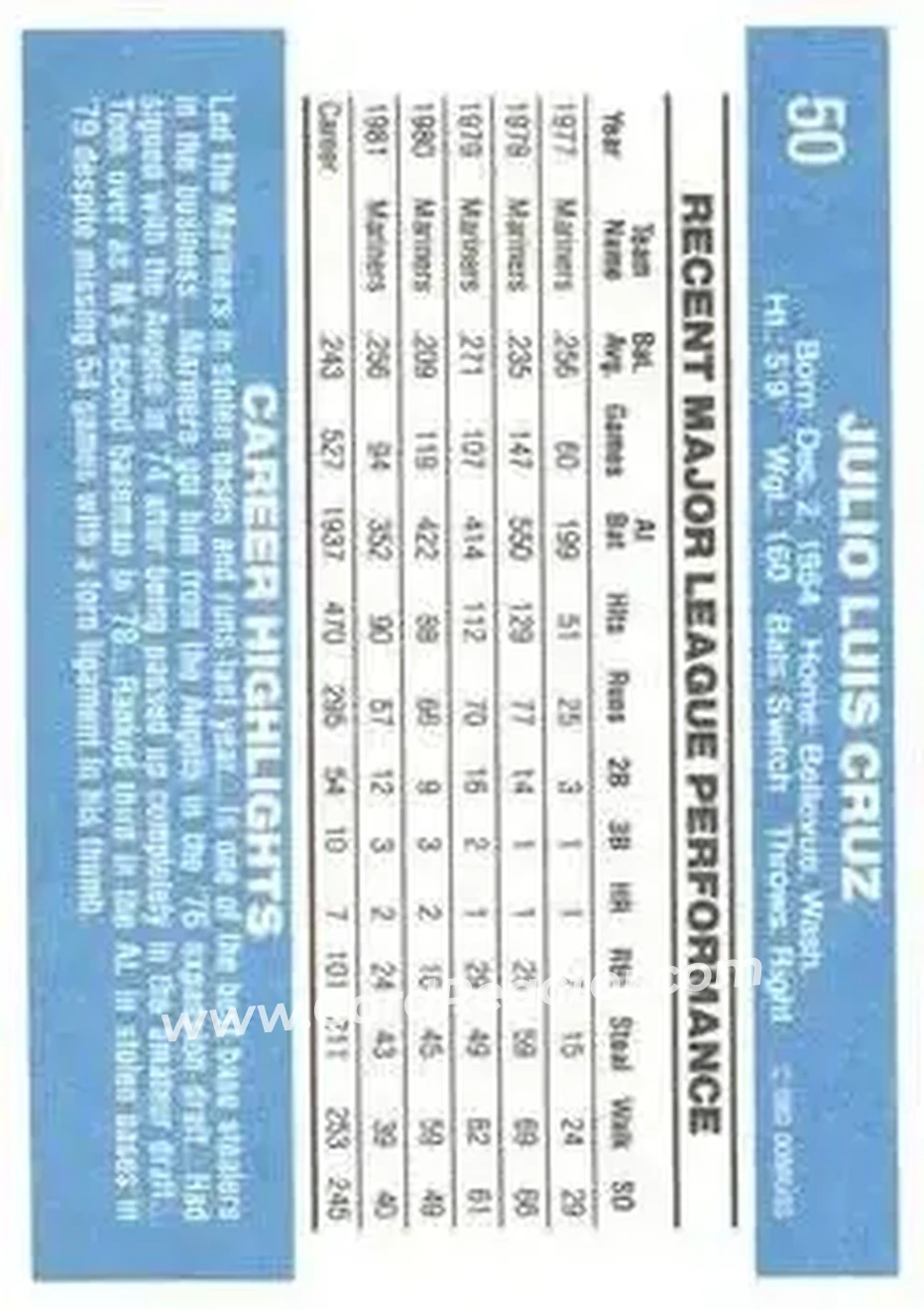 1982 Donruss #50 - Julio Cruz - Seattle Mariners - Back