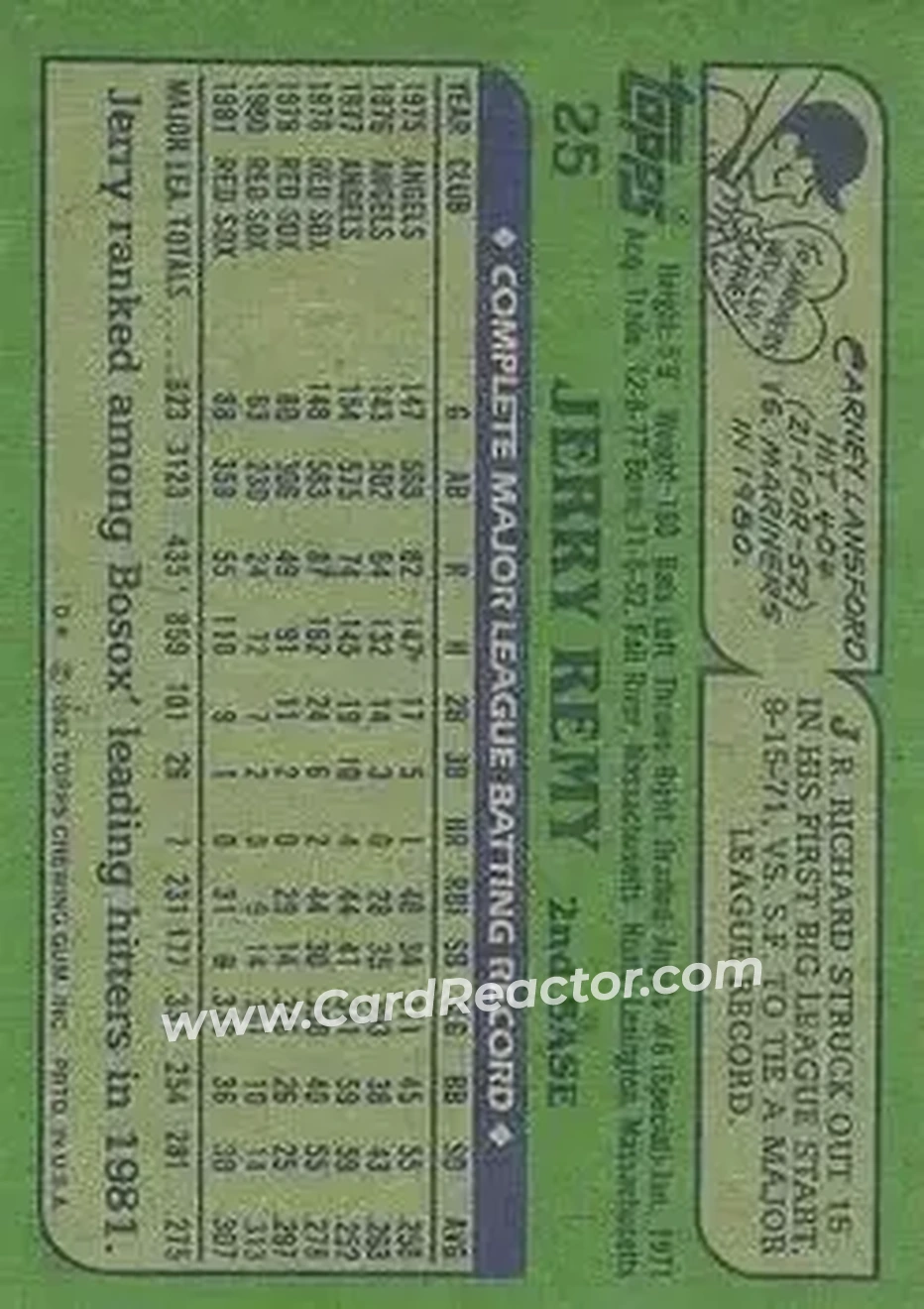 1982 Topps #25 - Jerry Remy - Boston Red Sox - Back 1982 Topps #25 - Jerry Remy - Boston Red Sox - Back