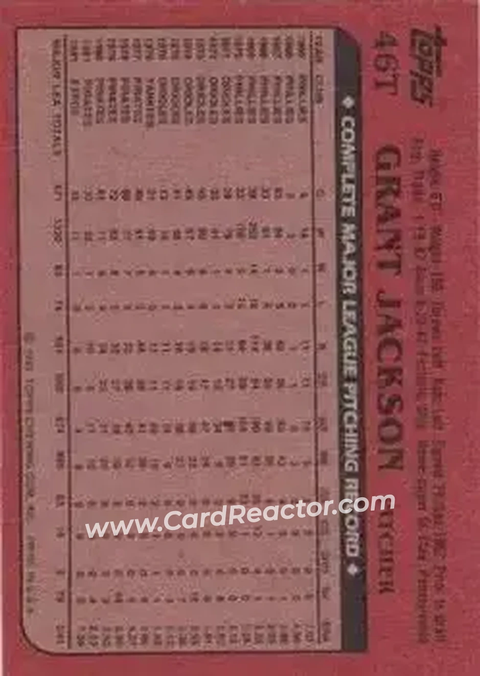 1982 Topps Traded #46T - Grant Jackson - Kansas City Royals - Back 1982 Topps Traded #46T - Grant Jackson - Kansas City Royals - Back