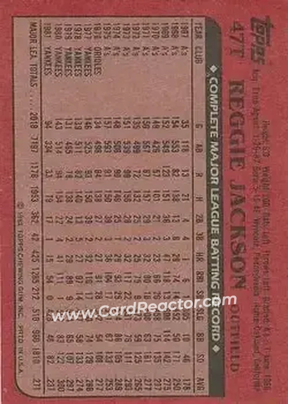 1982 Topps Traded #47T - Reggie Jackson (b.1946 OF) - California Angels - Back