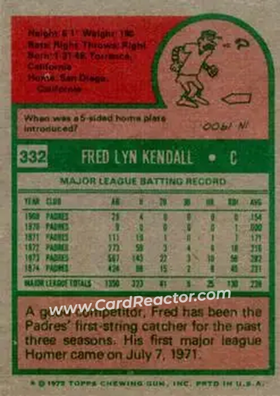 1975 Topps #332 - Fred Kendall - San Diego Padres - Back