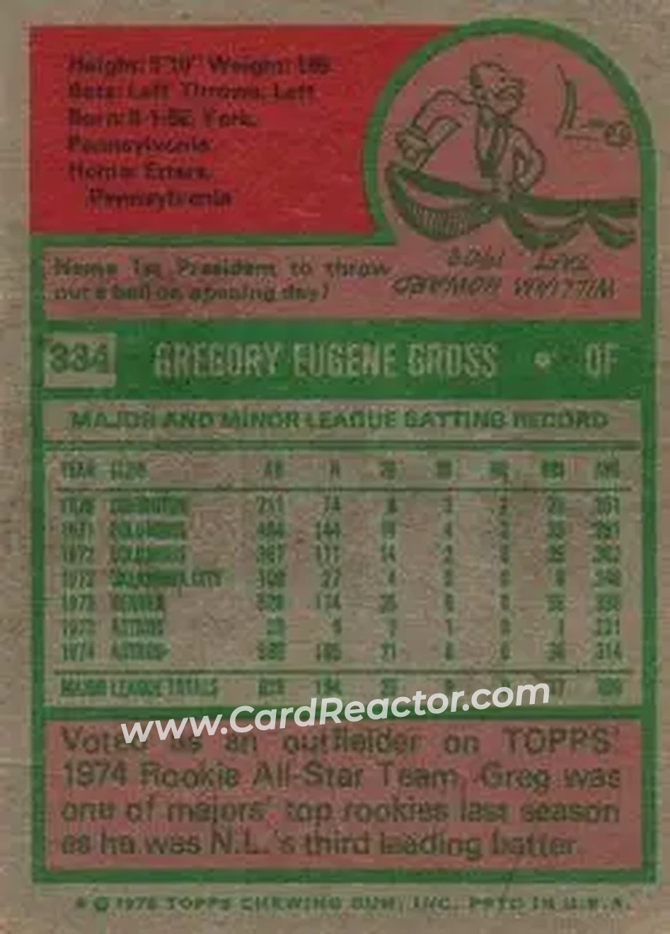 1975 Topps #334 - Greg Gross - Houston Astros - Back 1975 Topps #334 - Greg Gross - Houston Astros - Back