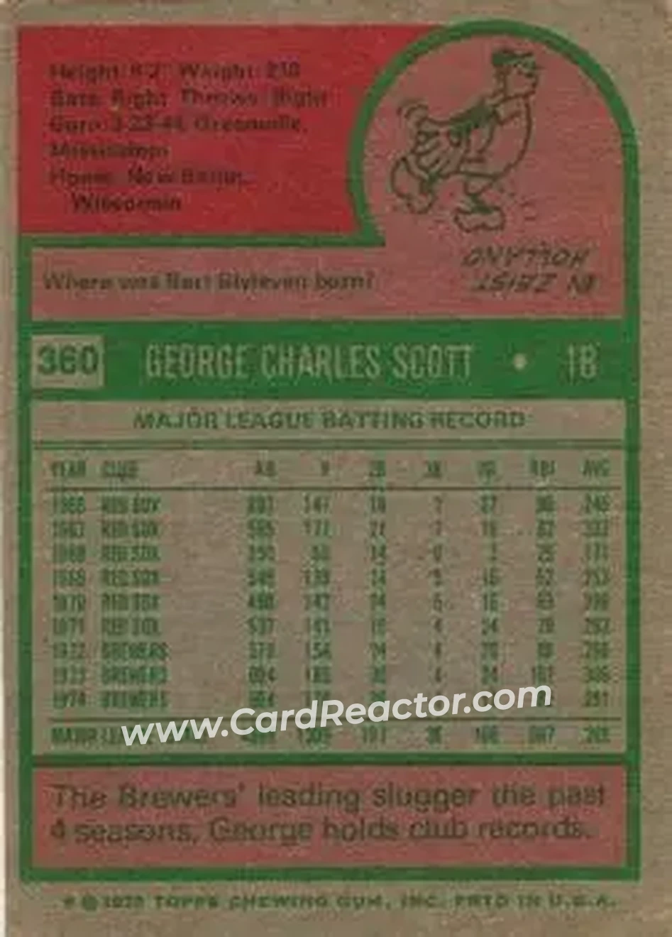 1975 Topps #360 - George Scott - Milwaukee Brewers - Back