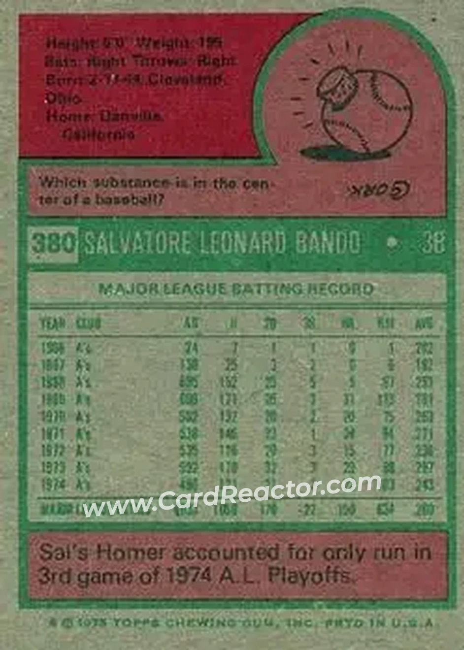 1975 Topps #380 - Sal Bando - Oakland Athletics - Back
