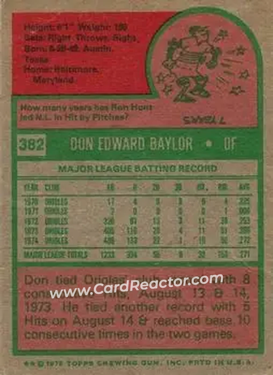 1975 Topps #382 - Don Baylor - Baltimore Orioles - Back 1975 Topps #382 - Don Baylor - Baltimore Orioles - Back