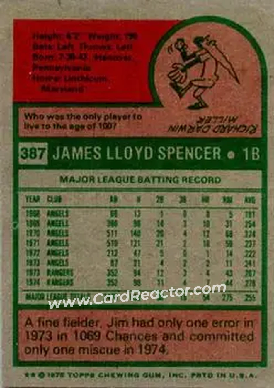 1975 Topps #387 - Jim Spencer - Texas Rangers - Back 1975 Topps #387 - Jim Spencer - Texas Rangers - Back
