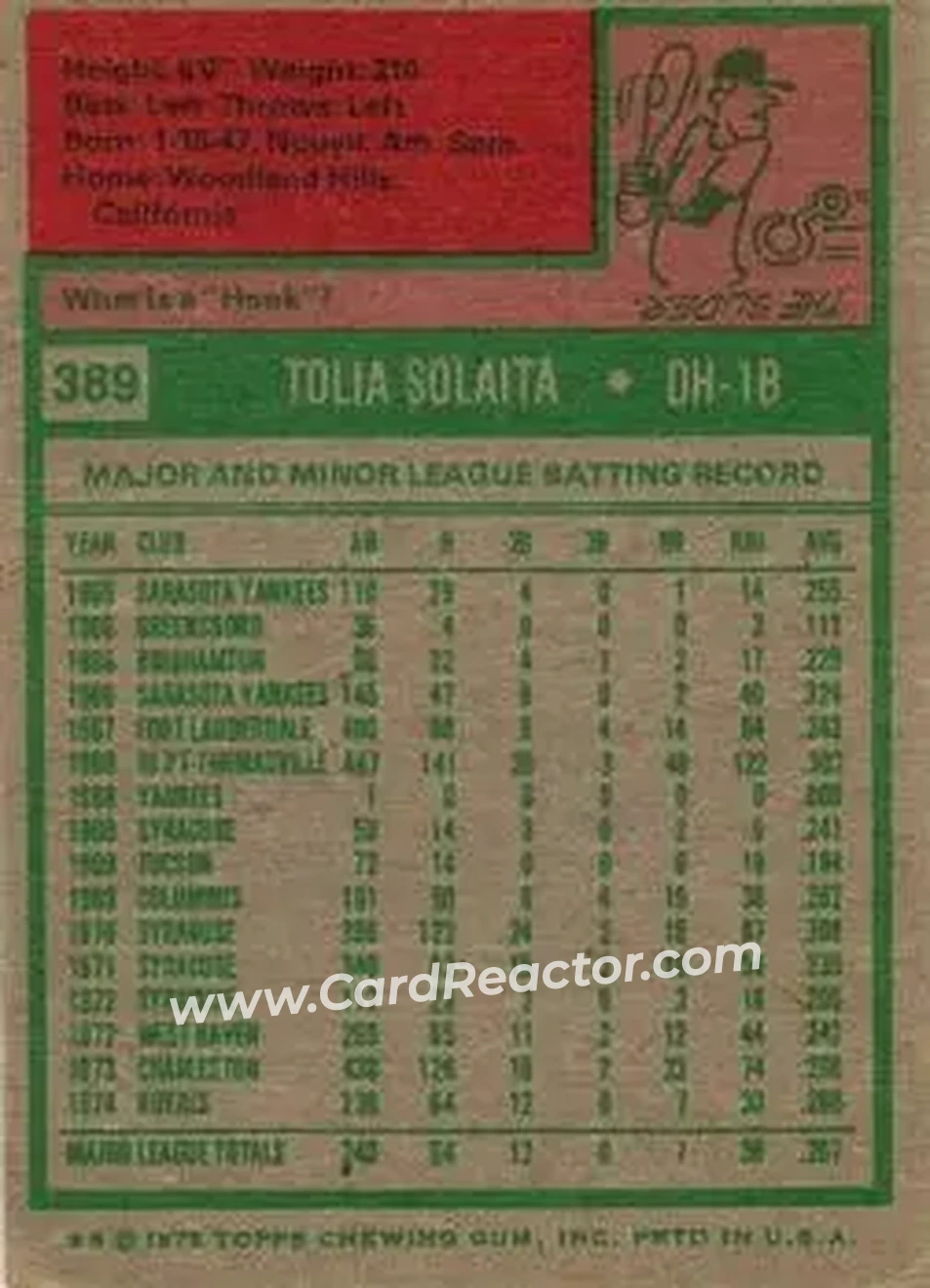 1975 Topps #389 - Tony Solaita - Kansas City Royals - Back 1975 Topps #389 - Tony Solaita - Kansas City Royals - Back