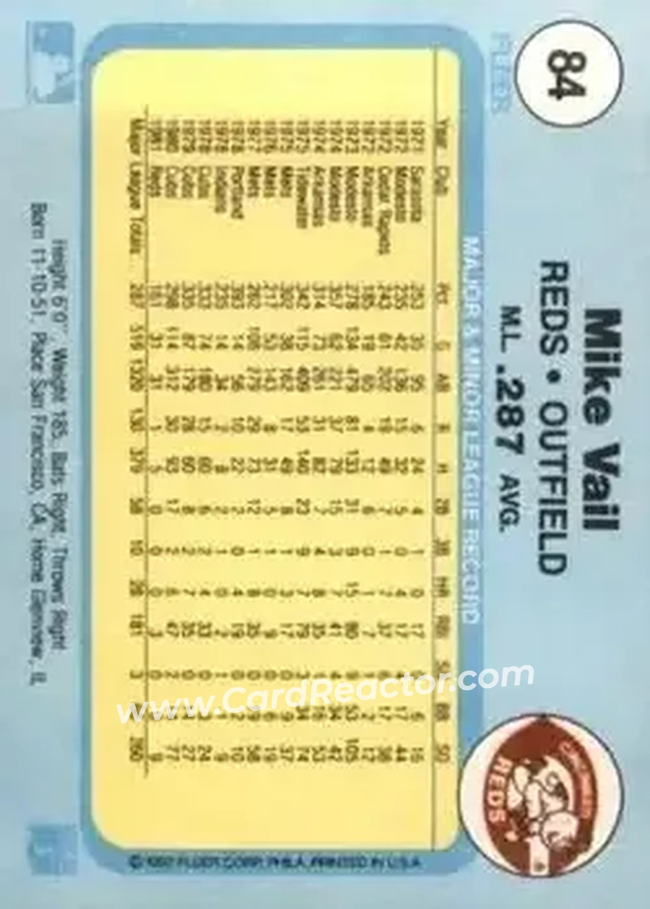 1982 Fleer #84 - Mike Vail - Cincinnati Reds - Back