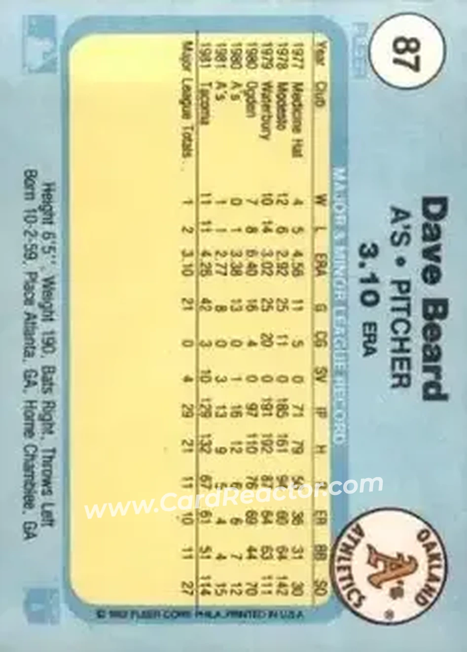 1982 Fleer #87 - Dave Beard - Oakland Athletics - Back 1982 Fleer #87 - Dave Beard - Oakland Athletics - Back