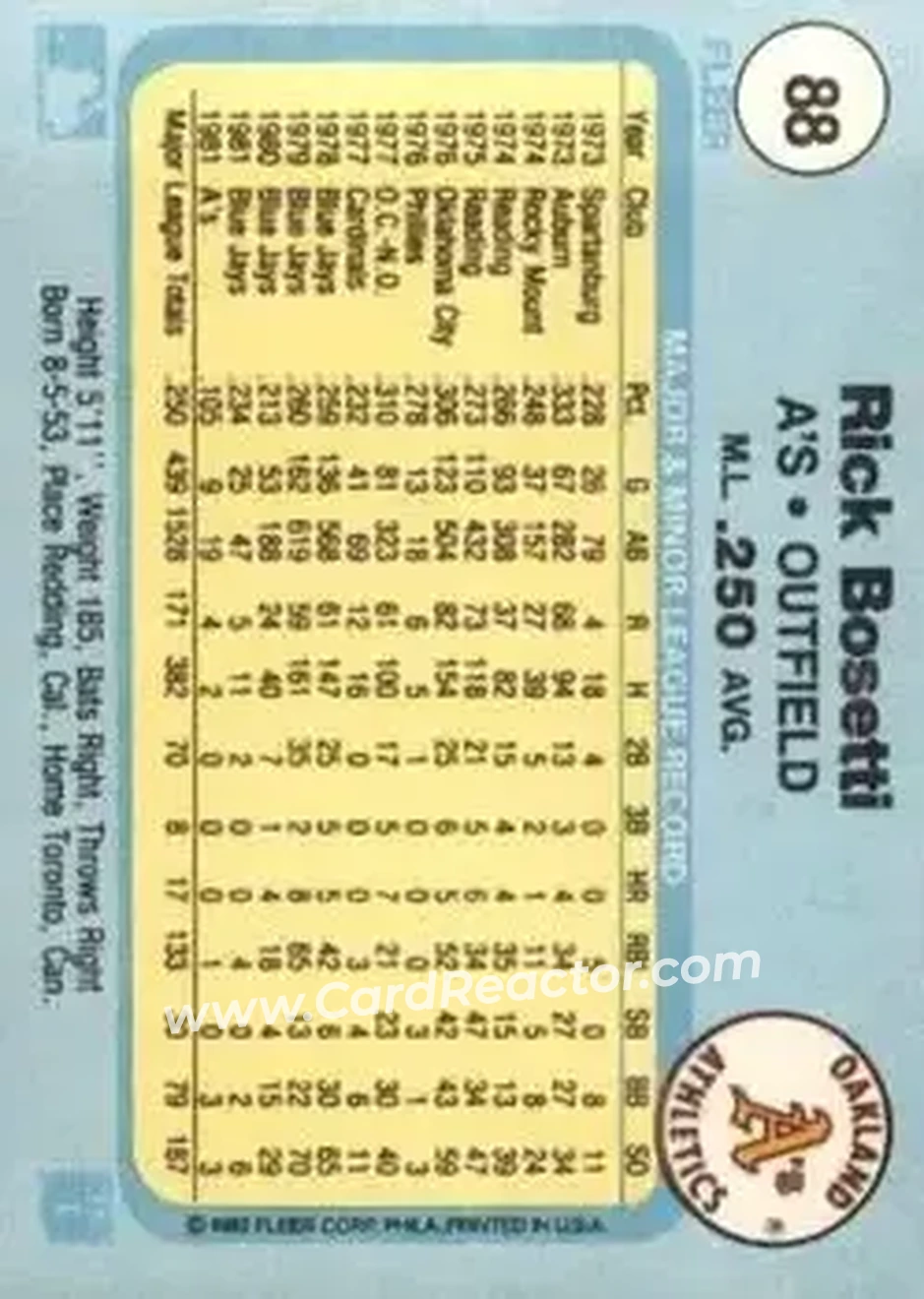 1982 Fleer #88 - Rick Bosetti - Oakland Athletics - Back