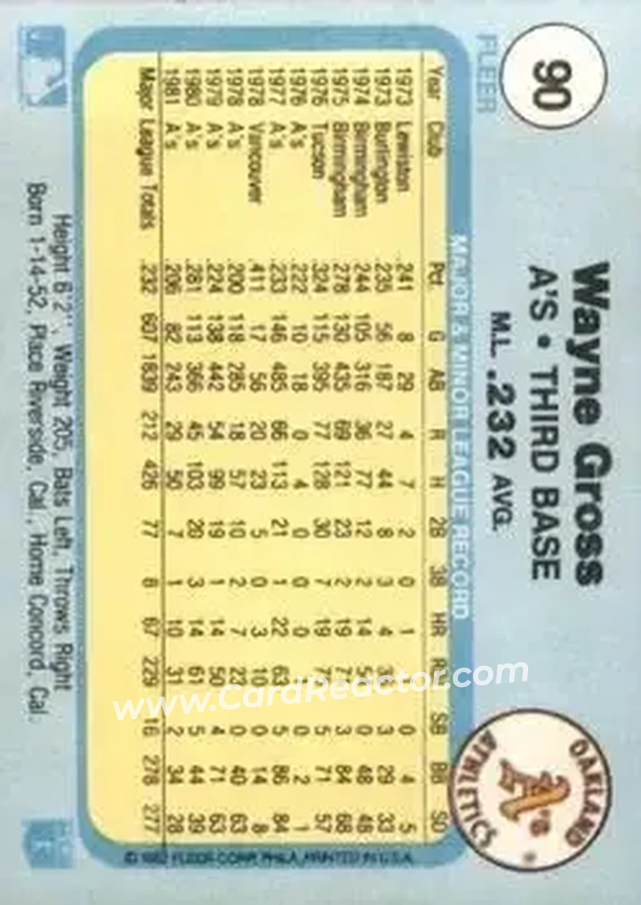 1982 Fleer #90 - Wayne Gross - Oakland Athletics - Back 1982 Fleer #90 - Wayne Gross - Oakland Athletics - Back