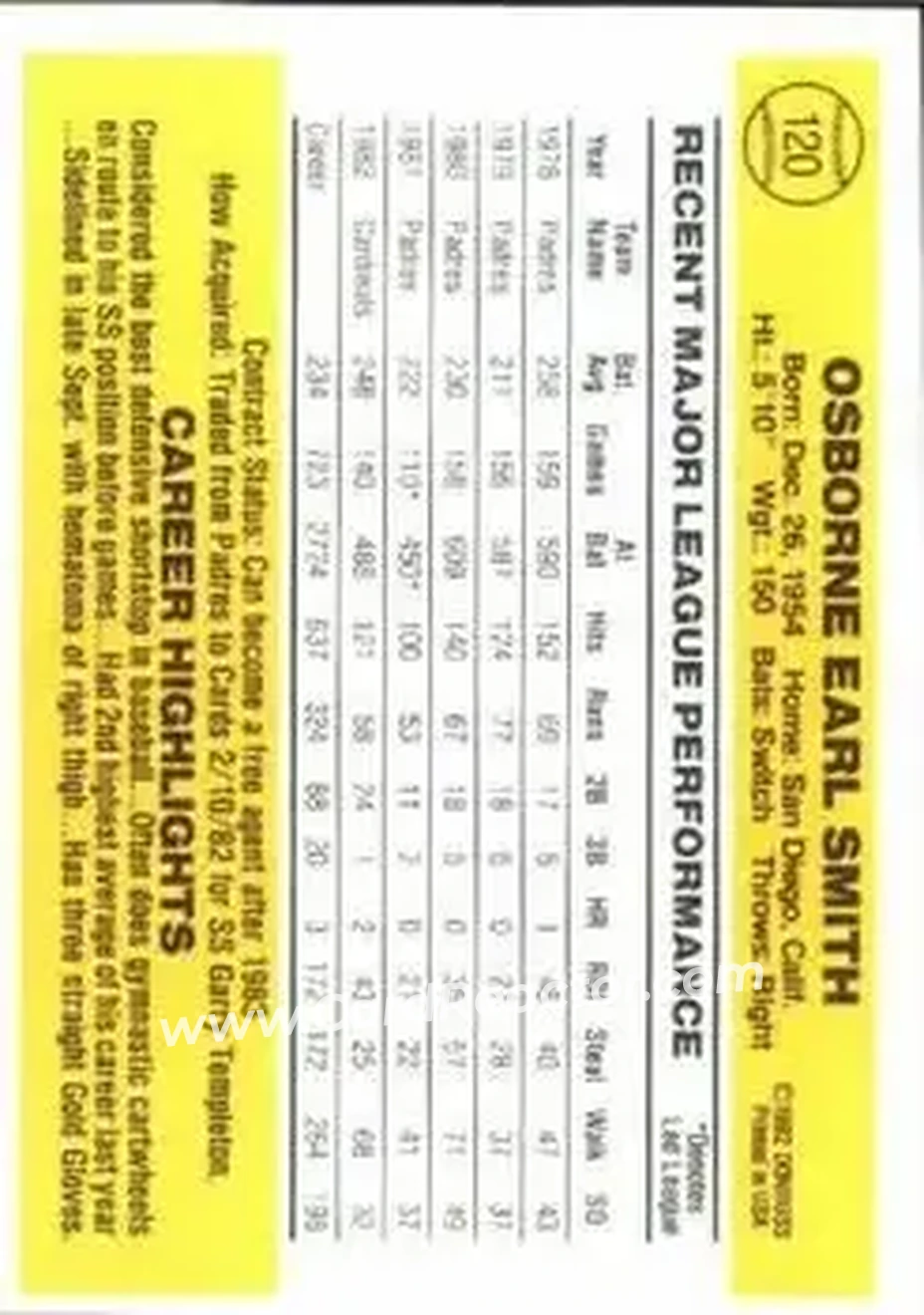 1983 Donruss #120 - Ozzie Smith - St. Louis Cardinals - Back 1983 Donruss #120 - Ozzie Smith - St. Louis Cardinals - Back