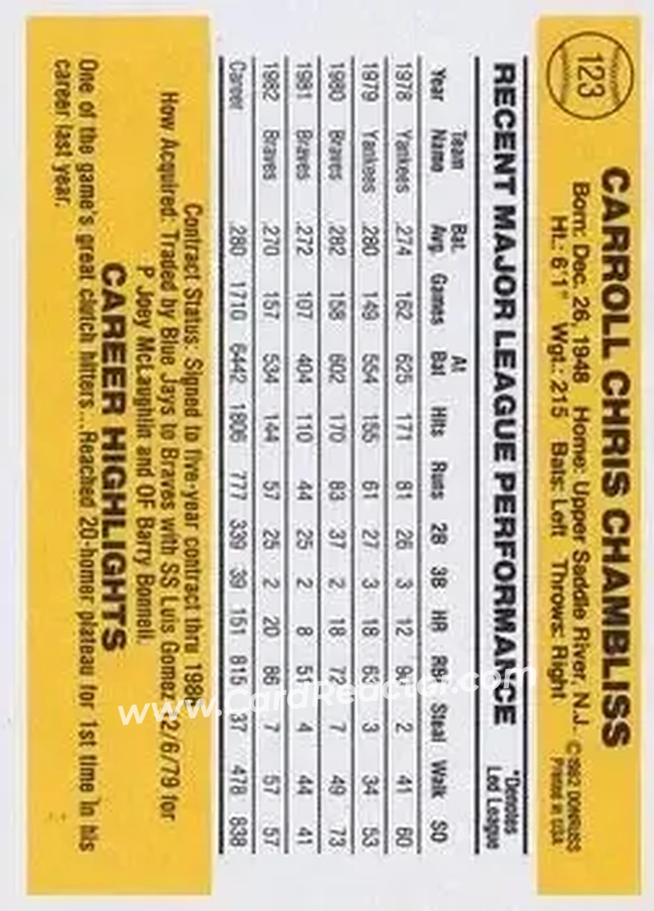 1983 Donruss #123 - Chris Chambliss - Atlanta Braves - Back