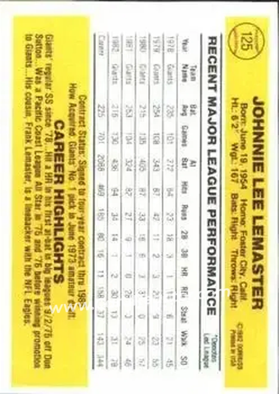 1983 Donruss #125 - Johnnie LeMaster - San Francisco Giants - Back