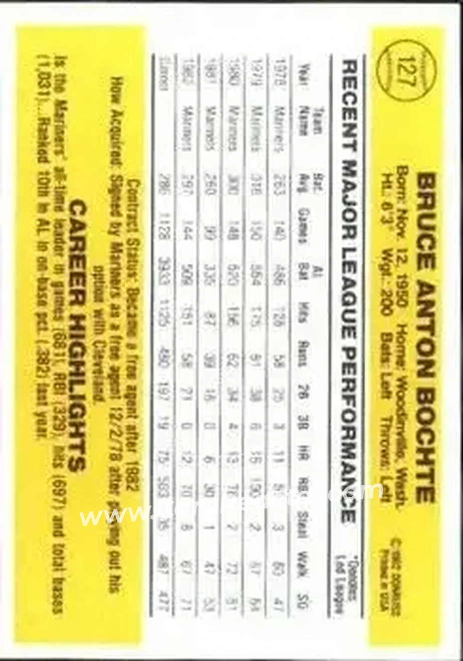 1983 Donruss #127 - Bruce Bochte - Seattle Mariners - Back