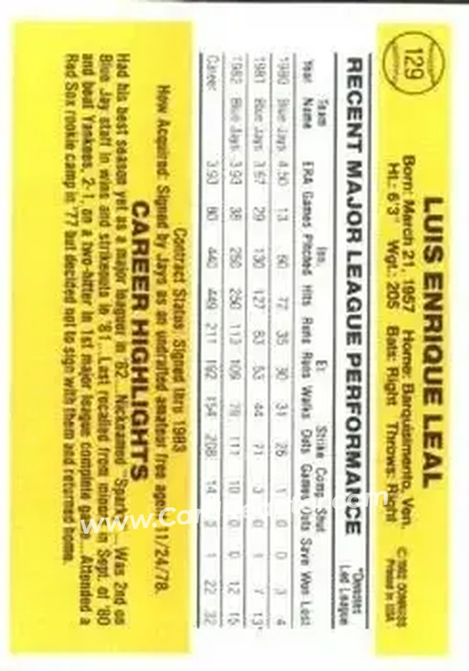 1983 Donruss #129 - Luis Leal - Toronto Blue Jays - Back 1983 Donruss #129 - Luis Leal - Toronto Blue Jays - Back