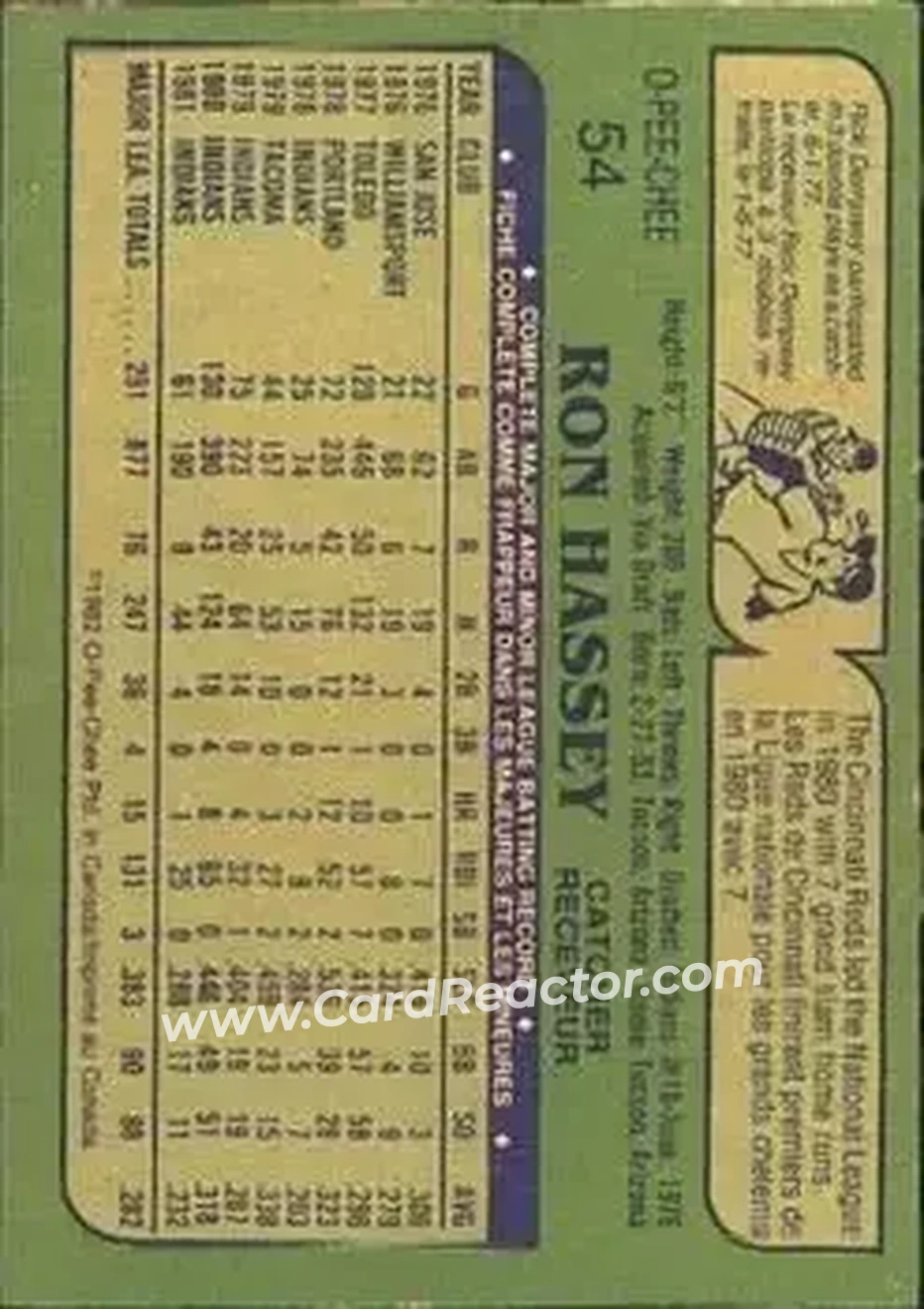 1982 O-Pee-Chee #54 - Ron Hassey - Cleveland Indians - Back 1982 O-Pee-Chee #54 - Ron Hassey - Cleveland Indians - Back