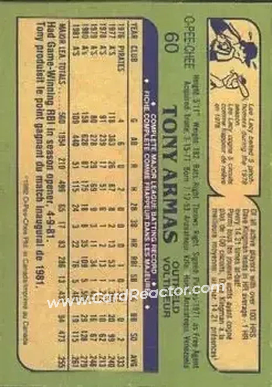1982 O-Pee-Chee #60 - Tony Armas - Oakland Athletics - Back