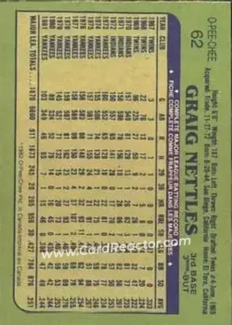 1982 O-Pee-Chee #62 - Graig Nettles - New York Yankees - Back 1982 O-Pee-Chee #62 - Graig Nettles - New York Yankees - Back
