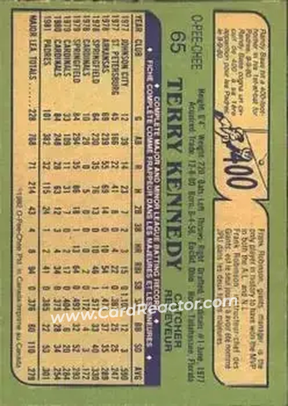 1982 O-Pee-Chee #65 - Terry Kennedy - San Diego Padres - Back