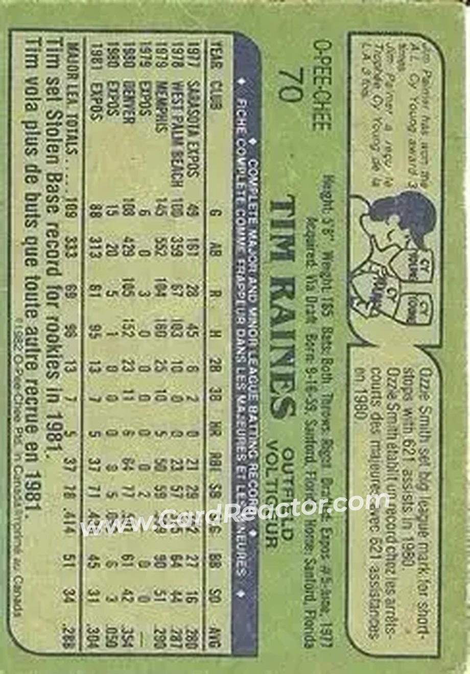 1982 O-Pee-Chee #70 - Tim Raines - Montreal Expos - Back