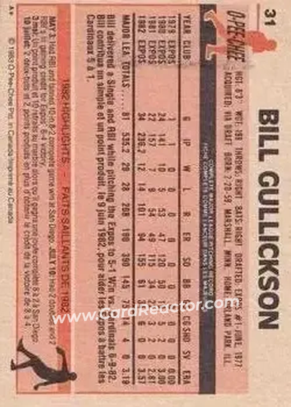 1983 O-Pee-Chee #31 - Bill Gullickson - Montreal Expos - Back 1983 O-Pee-Chee #31 - Bill Gullickson - Montreal Expos - Back