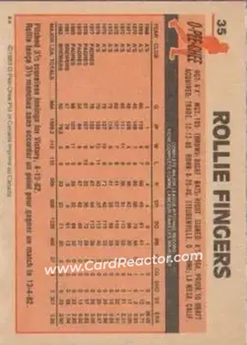 1983 O-Pee-Chee #35 - Rollie Fingers - Milwaukee Brewers - Back 1983 O-Pee-Chee #35 - Rollie Fingers - Milwaukee Brewers - Back