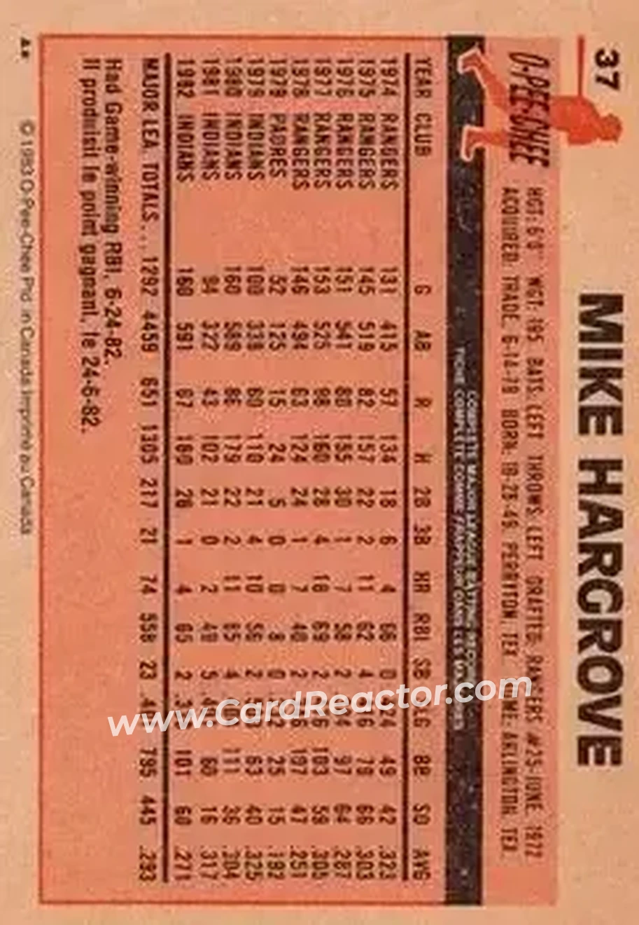 1983 O-Pee-Chee #37 - Mike Hargrove - Cleveland Indians - Back