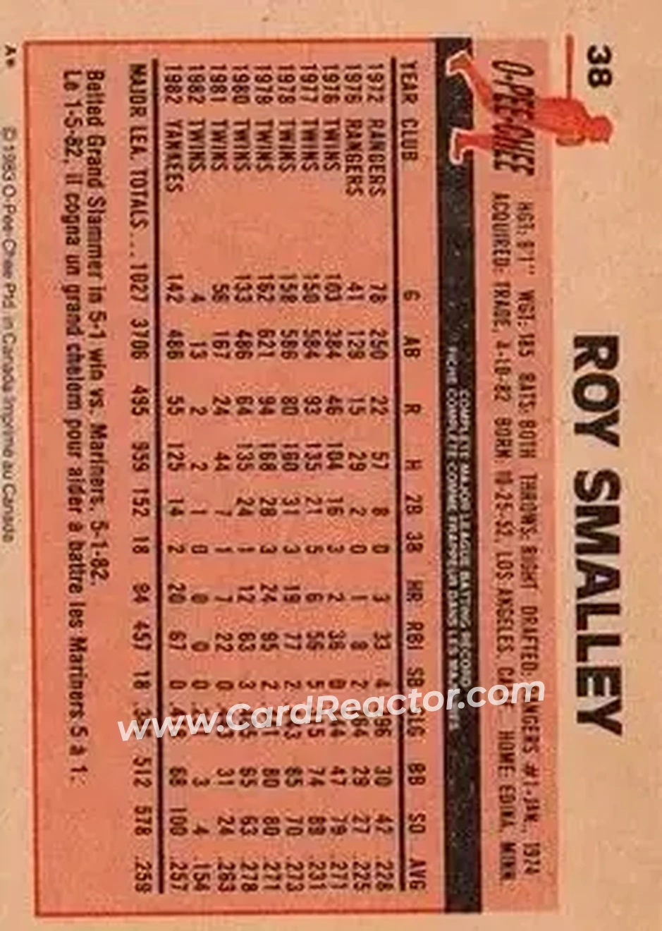 1983 O-Pee-Chee #38 - Roy Smalley - New York Yankees - Back