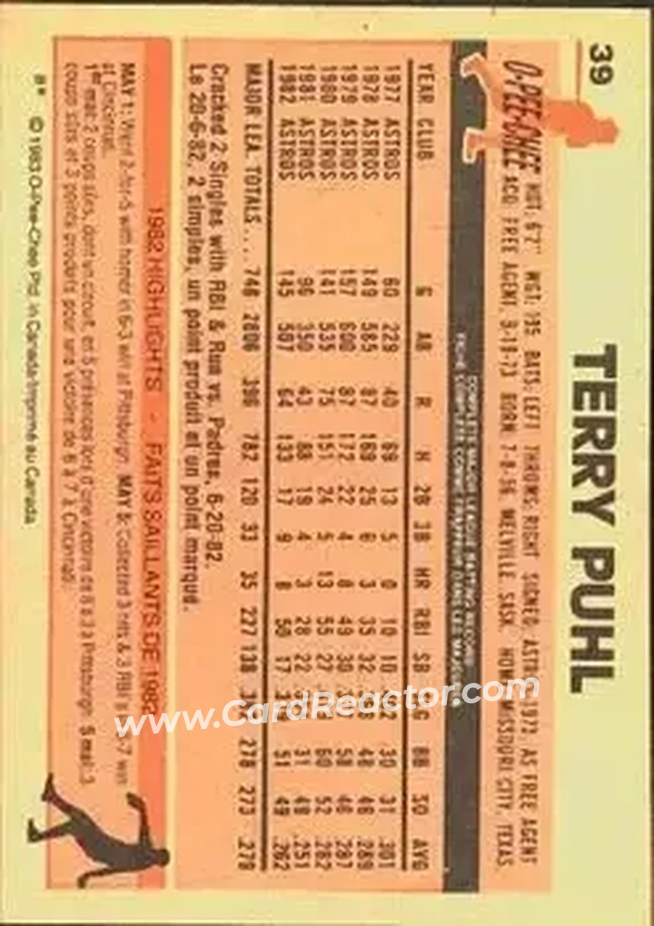 1983 O-Pee-Chee #39 - Terry Puhl - Houston Astros - Back