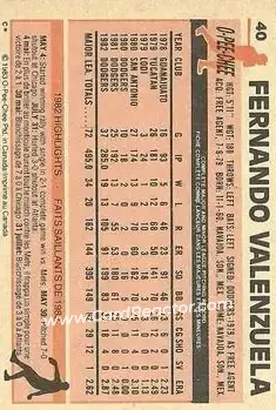 1983 O-Pee-Chee #40 - Fernando Valenzuela - Los Angeles Dodgers - Back 1983 O-Pee-Chee #40 - Fernando Valenzuela - Los Angeles Dodgers - Back