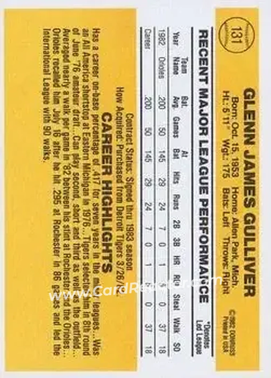 1983 Donruss #131 - Glenn Gulliver - Baltimore Orioles - Back 1983 Donruss #131 - Glenn Gulliver - Baltimore Orioles - Back