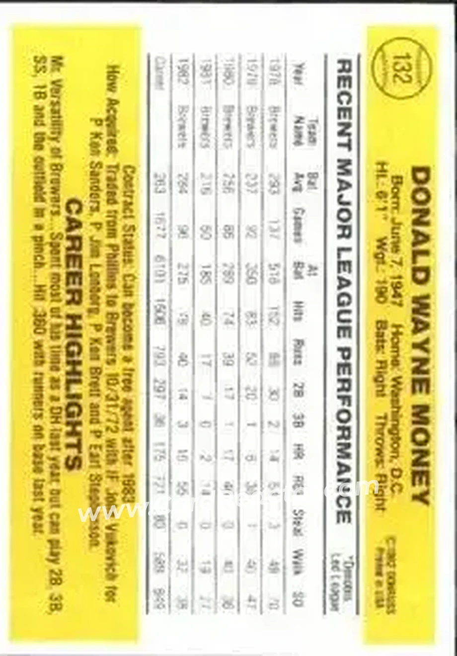 1983 Donruss #132 - Don Money - Milwaukee Brewers - Back