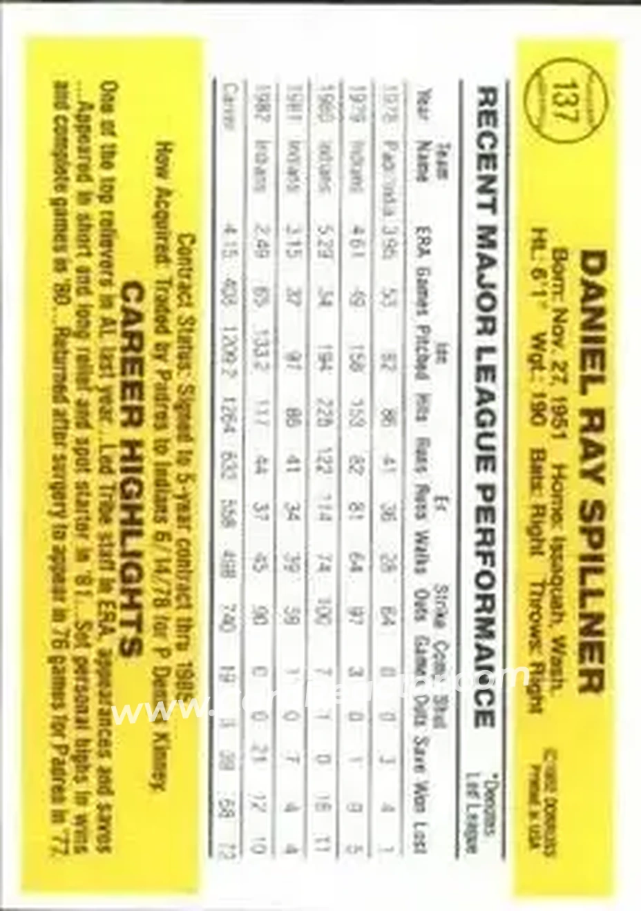 1983 Donruss #137 - Dan Spillner - Cleveland Indians - Back 1983 Donruss #137 - Dan Spillner - Cleveland Indians - Back