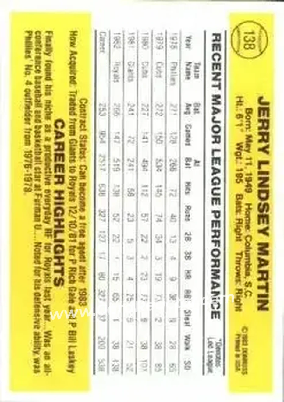 1983 Donruss #138 - Jerry Martin - Kansas City Royals - Back 1983 Donruss #138 - Jerry Martin - Kansas City Royals - Back