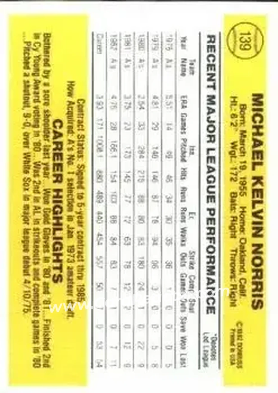 1983 Donruss #139 - Mike Norris - Oakland Athletics - Back