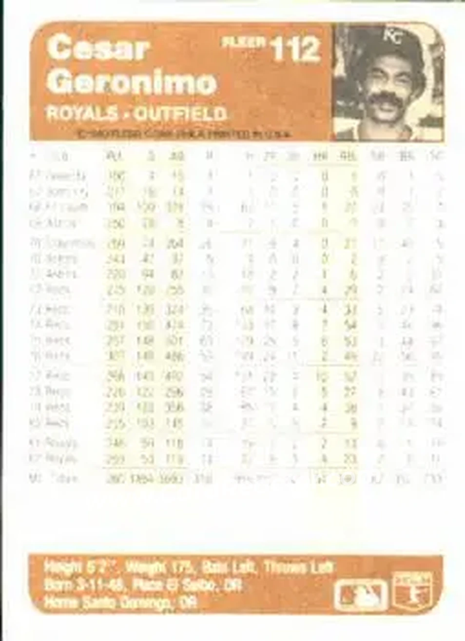 1983 Fleer #112 - Cesar Geronimo - Kansas City Royals - Back 1983 Fleer #112 - Cesar Geronimo - Kansas City Royals - Back