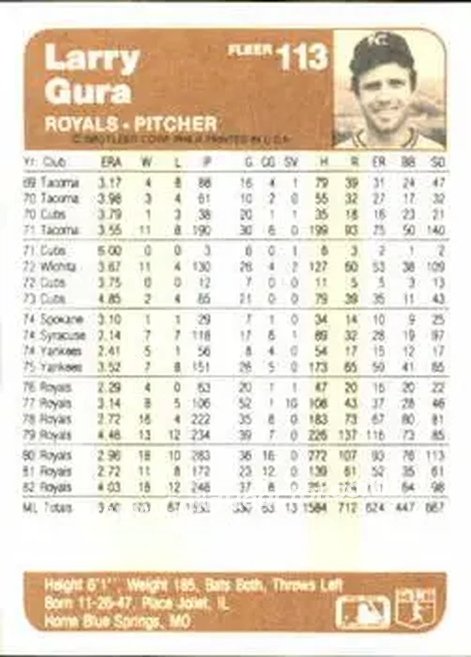 1983 Fleer #113 - Larry Gura - Kansas City Royals - Back 1983 Fleer #113 - Larry Gura - Kansas City Royals - Back