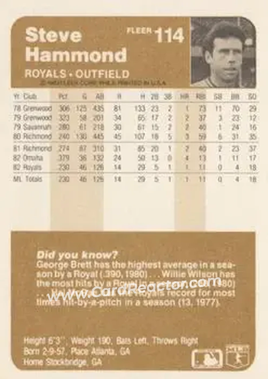 1983 Fleer #114 - Steve Hammond - Kansas City Royals - Back
