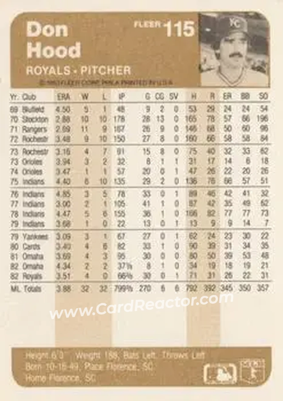1983 Fleer #115 - Don Hood - Kansas City Royals - Back