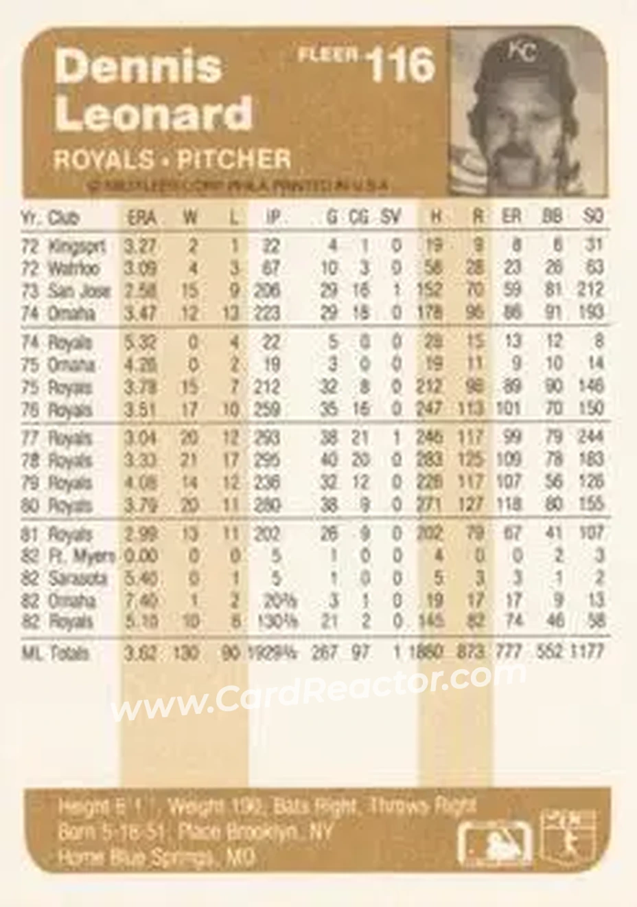 1983 Fleer #116 - Dennis Leonard - Kansas City Royals - Back