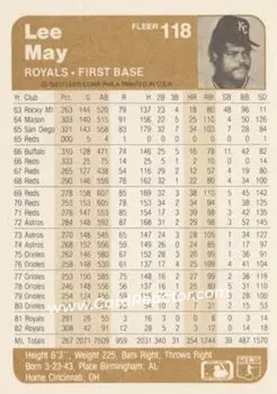 1983 Fleer #118 - Lee May - Kansas City Royals - Back
