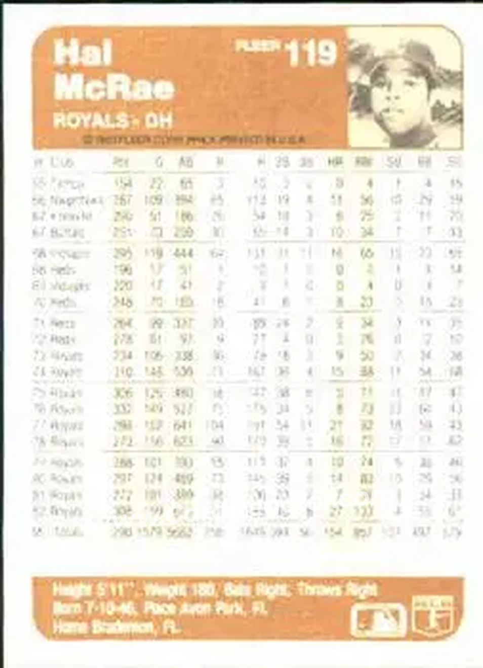 1983 Fleer #119 - Hal McRae - Kansas City Royals - Back 1983 Fleer #119 - Hal McRae - Kansas City Royals - Back