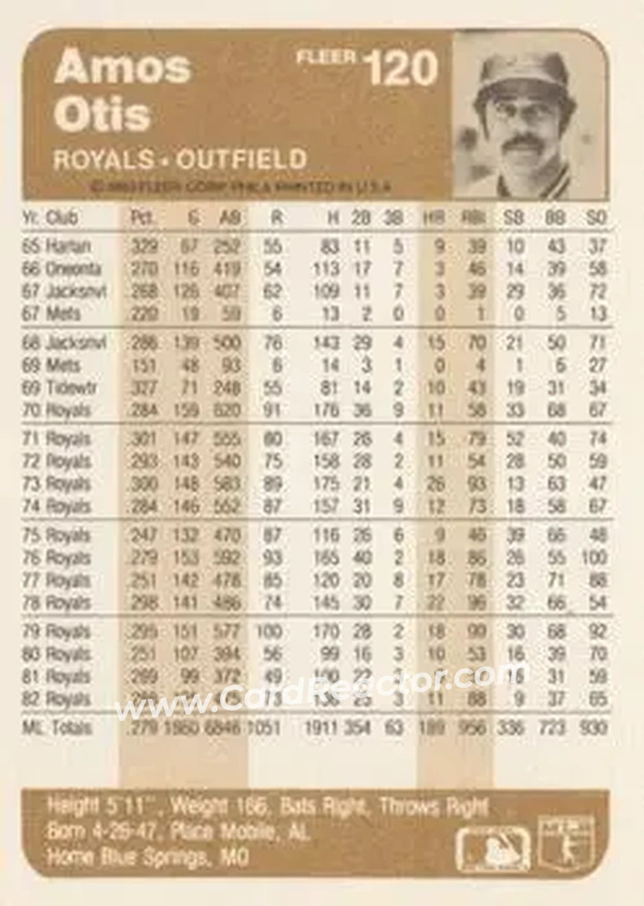 1983 Fleer #120 - Amos Otis - Kansas City Royals - Back