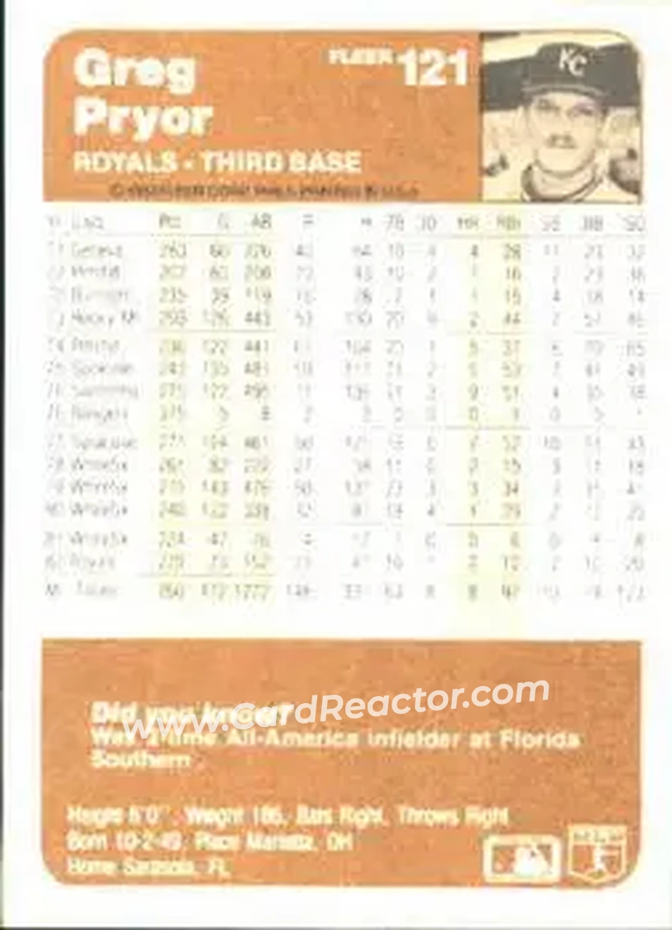1983 Fleer #121 - Greg Pryor - Kansas City Royals - Back