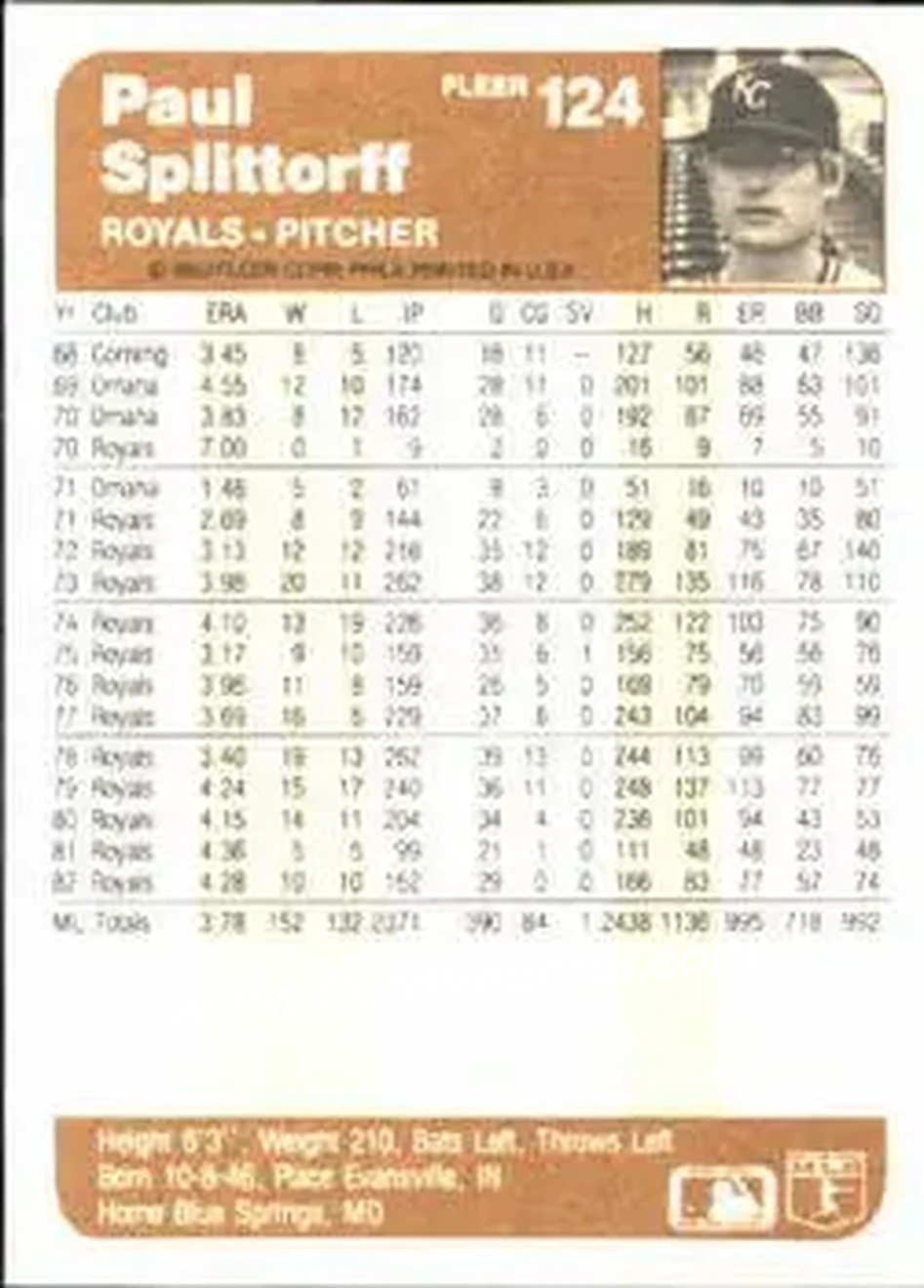 1983 Fleer #124 - Paul Splittorff - Kansas City Royals - Back