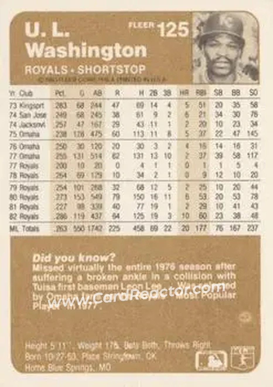 1983 Fleer #125 - U.L. Washington - Kansas City Royals - Back