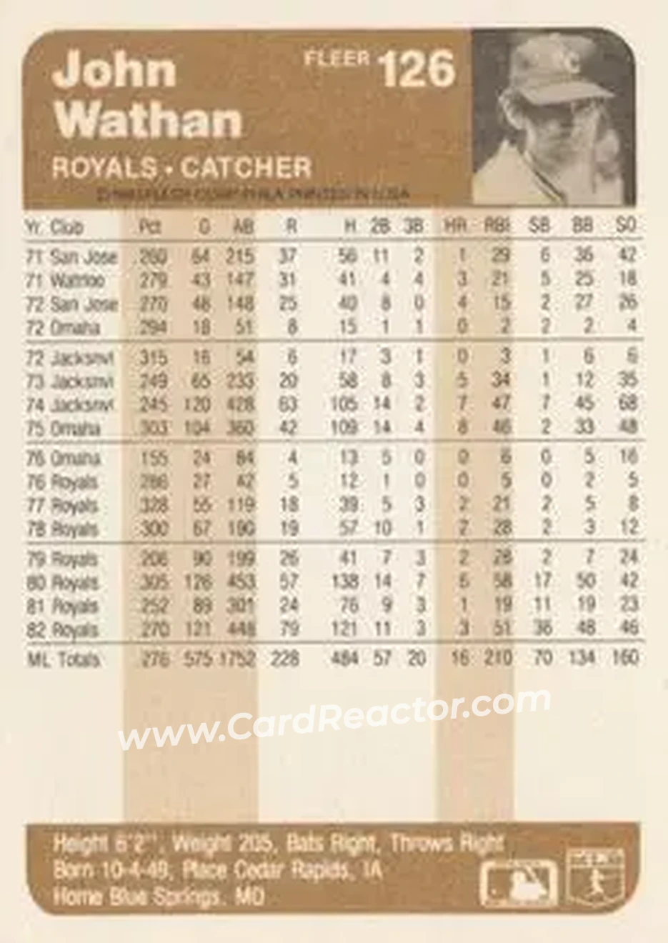 1983 Fleer #126 - John Wathan - Kansas City Royals - Back